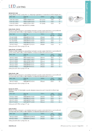 Havells Commercial And Downlighter Price List